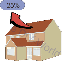 Roof Heat Loss